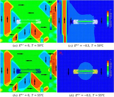 Large electrocaloric effects induced by multidomain-to-monodomain transition in ferroelectrics with electrical inclusions